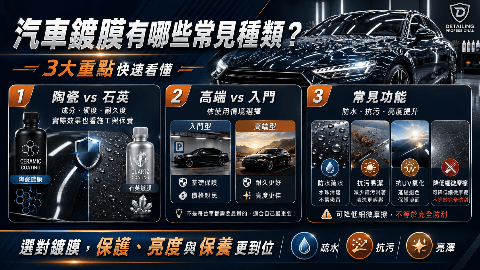 汽車鍍膜是許多車主保護車漆、提升車輛亮度時會考慮的美容項目。